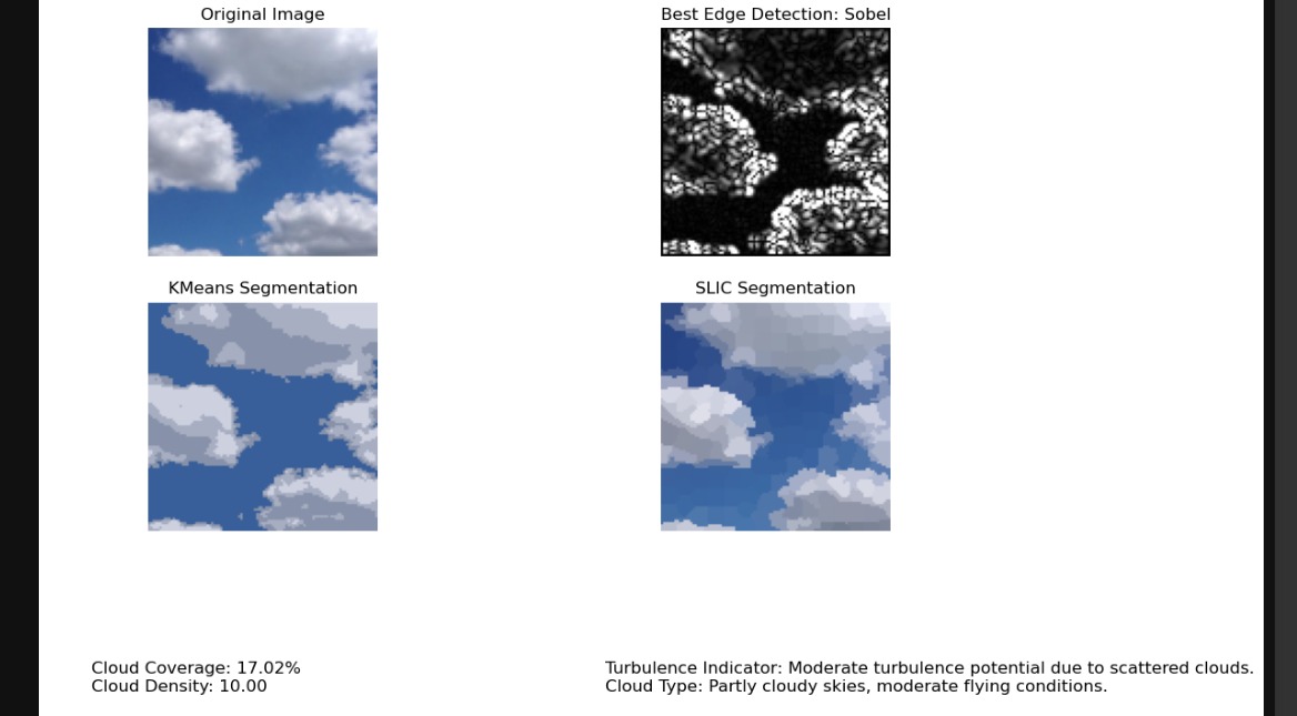 Aviation Cloud Analysis